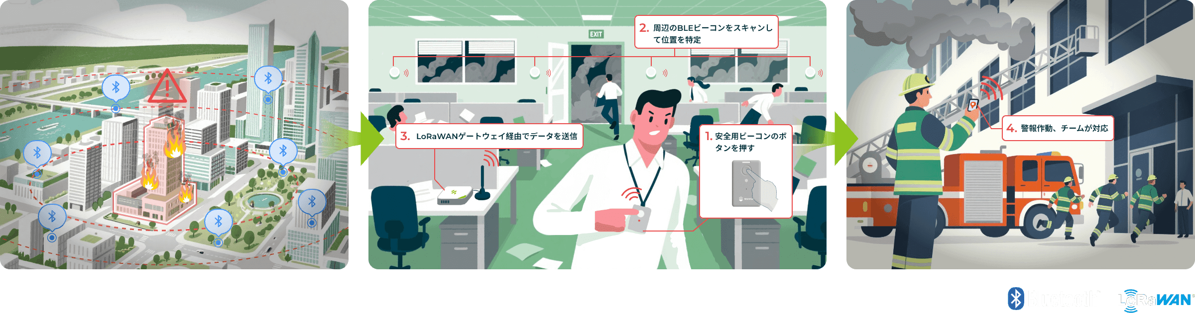 LoRaWAN® バッジ — 屋内測位と即時安全アラート