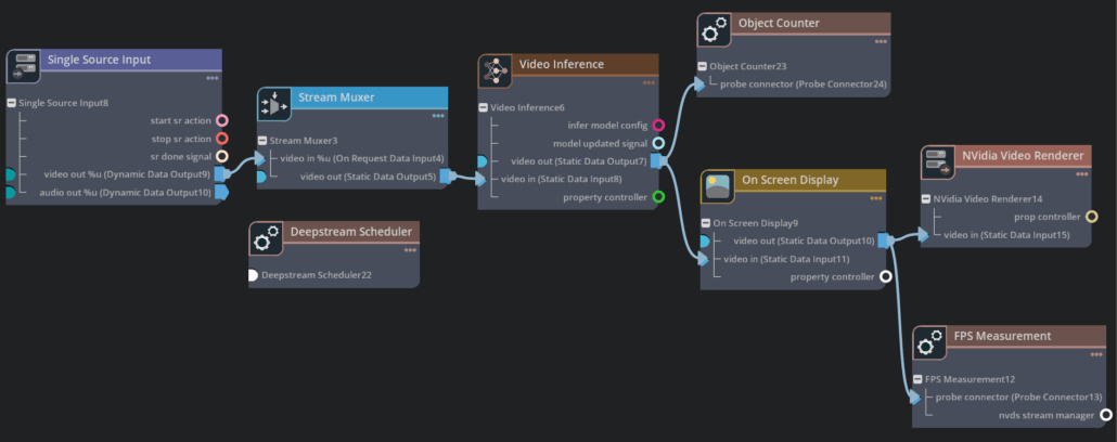 NVIDIA DeepStream Graph Composerベースのビジョンアプリケーション開発