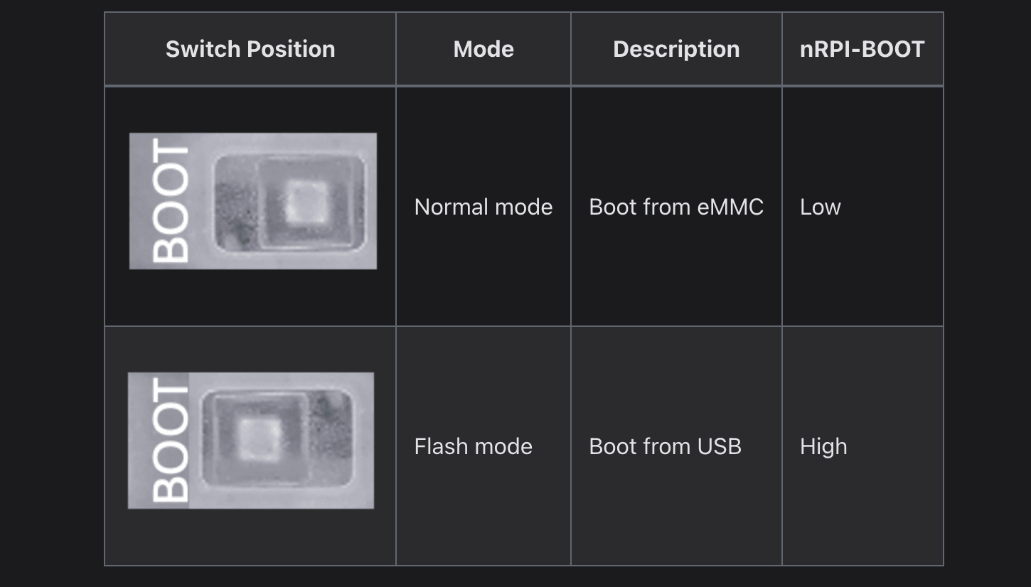 reComputer R1000 OSフラッシュ - Raspberry Pi CM4プラットフォームでのオペレーティングシステムの書き込みガイド
