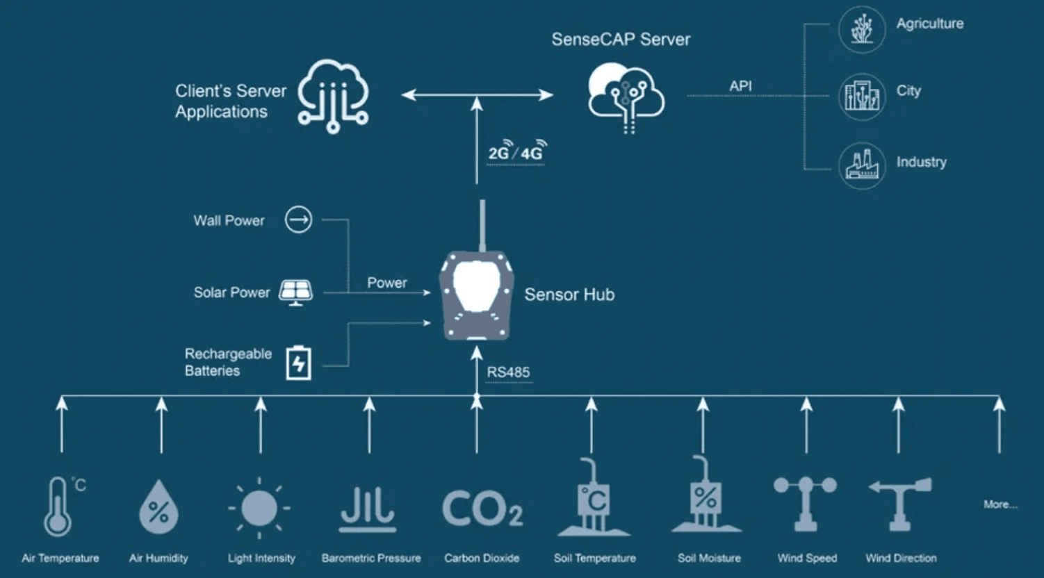 システム構成図