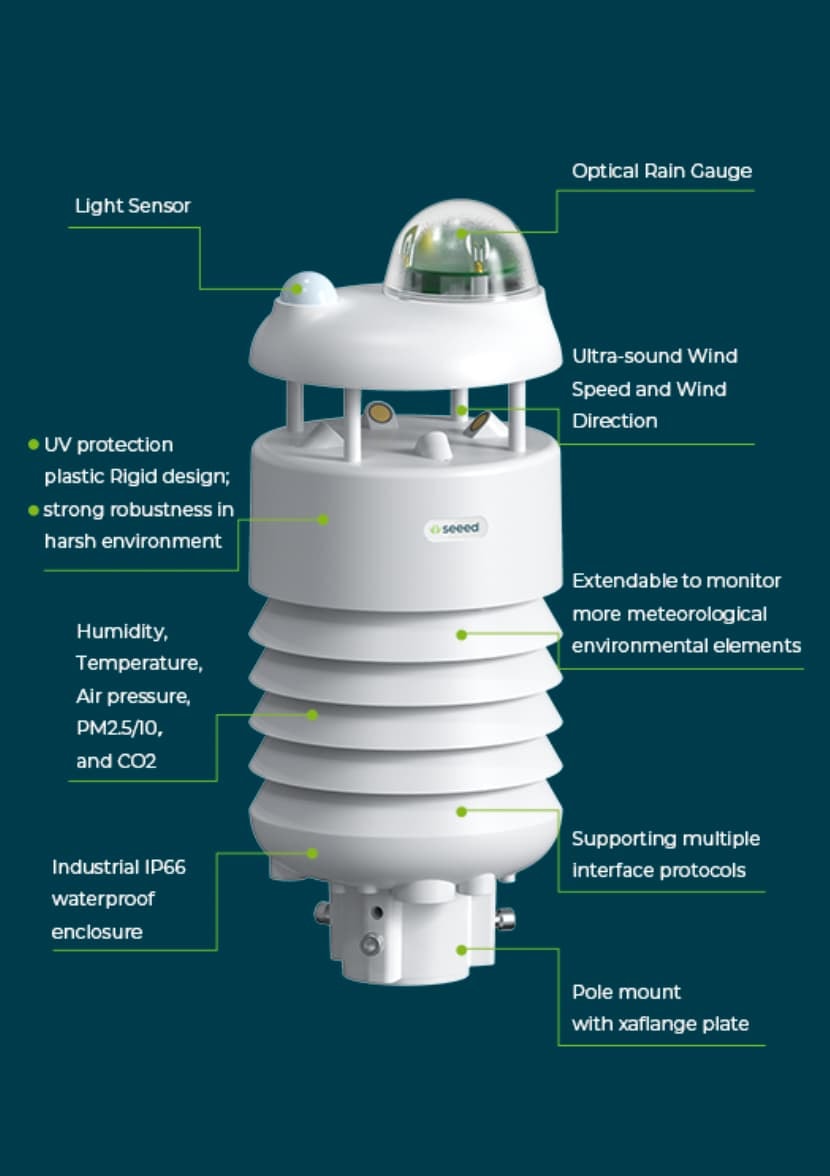 マイクロクライメートデータの重要性イメージ