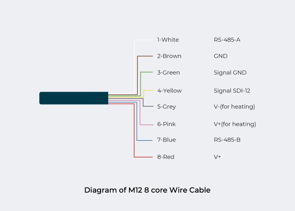 M12コネクターと配線レイアウト