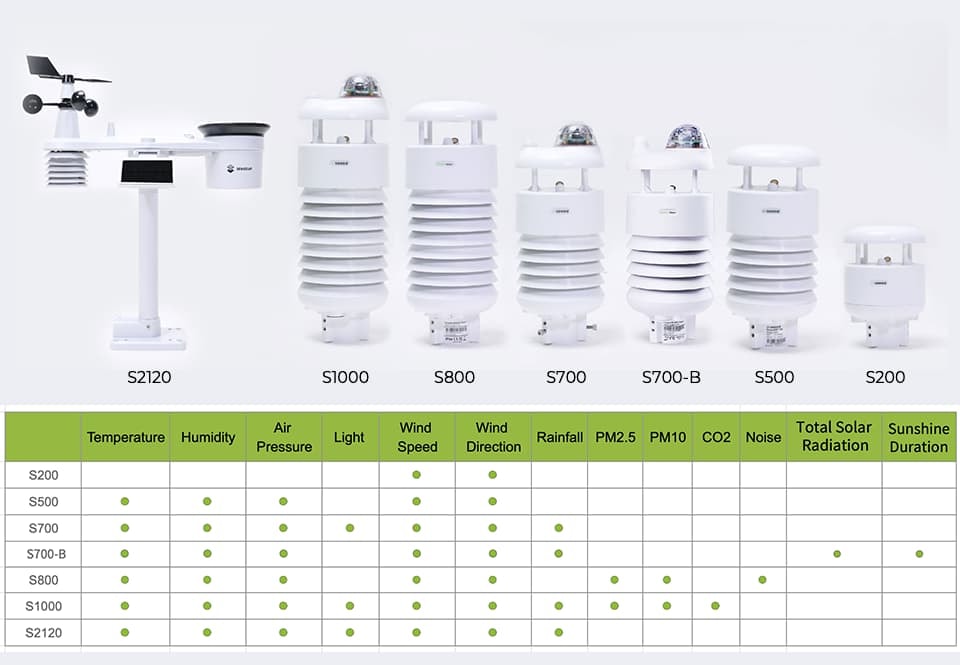SenseCAP ONEシリーズ比較表