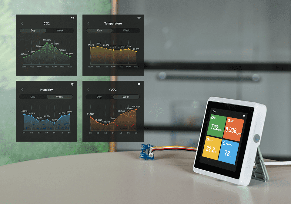 SenseCAP Indicatorによる空気質モニタリング