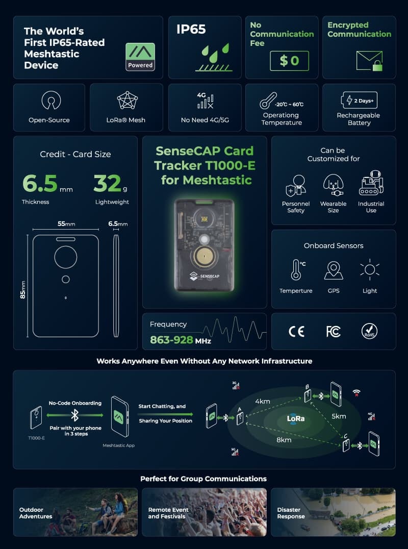 T1000-E 様々なアプリケーションシーンでの使用概念図