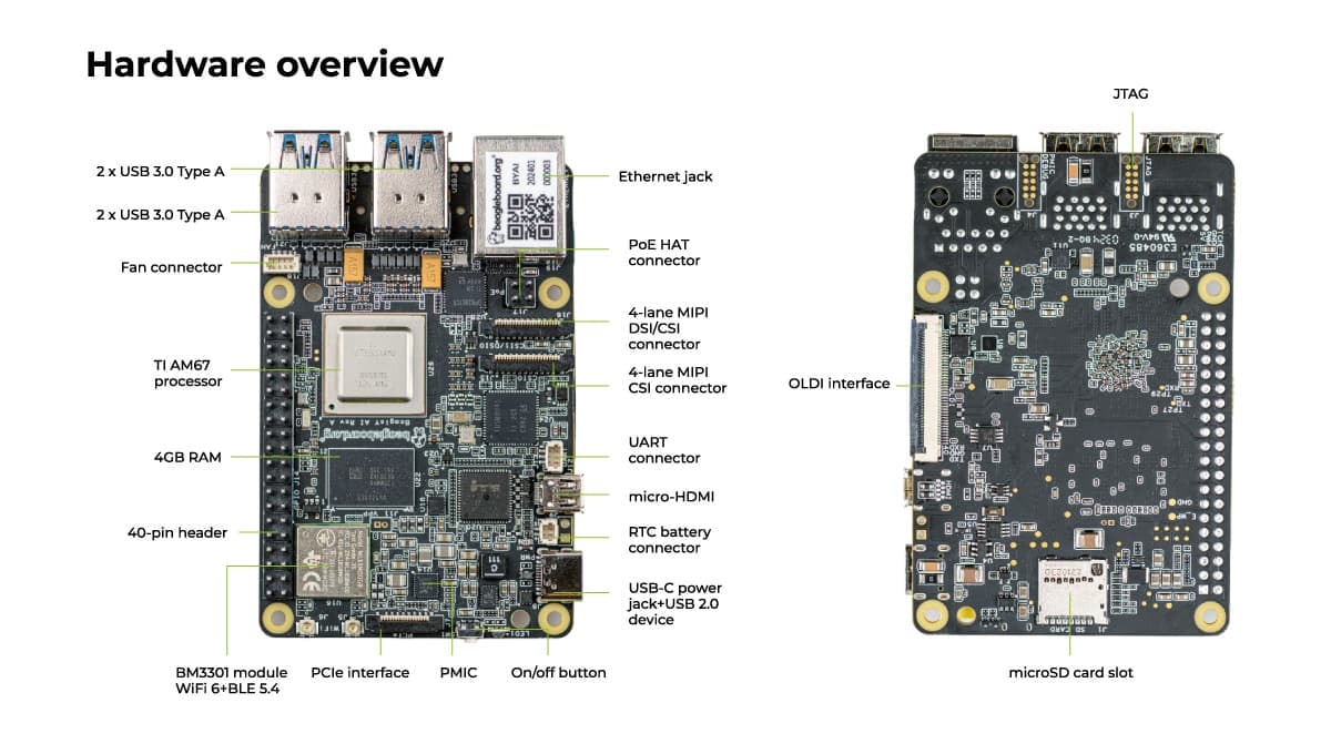 BeagleY-AI Hardware Overview