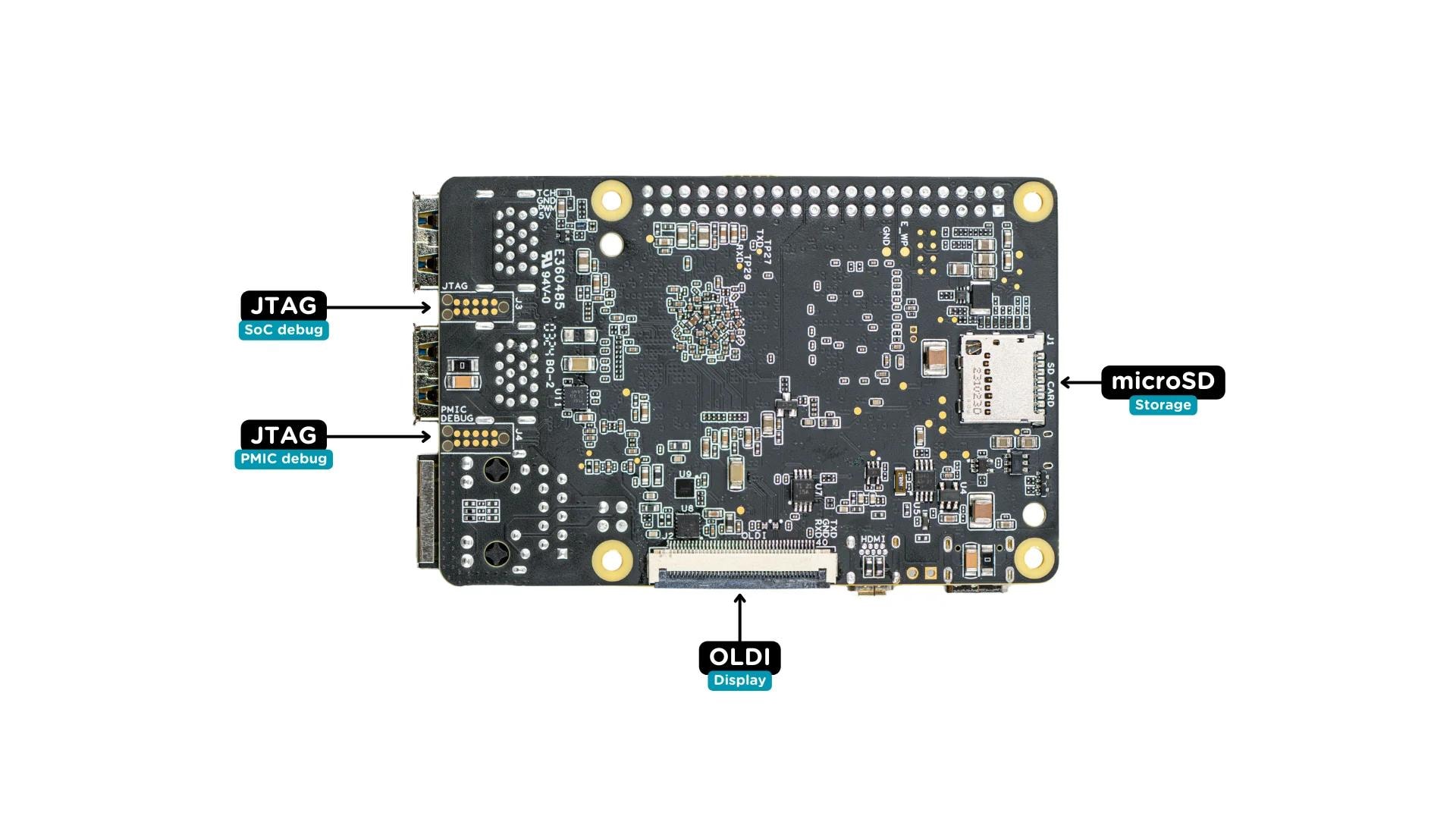 BeagleY-AI Technical Diagram