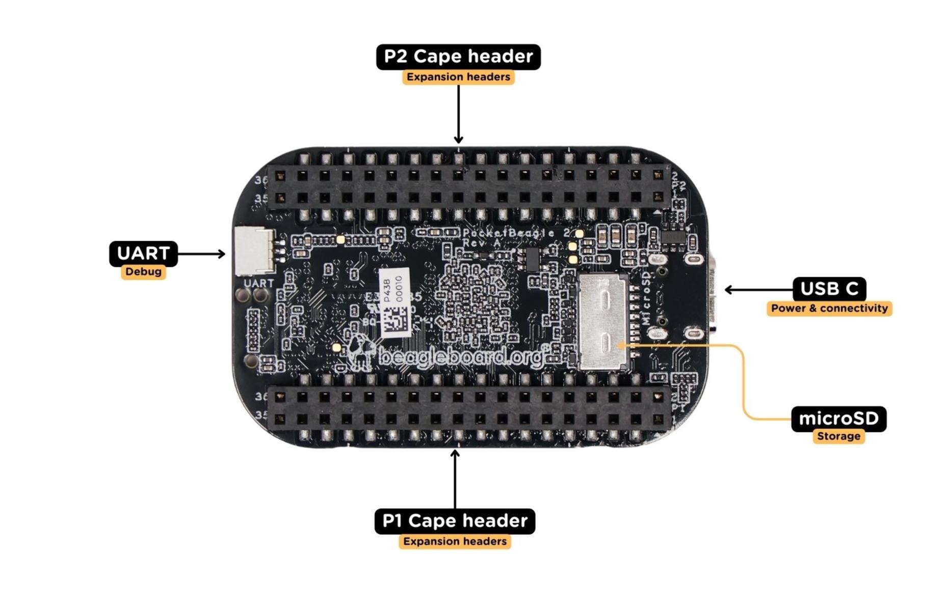 PocketBeagle 2 Board Details