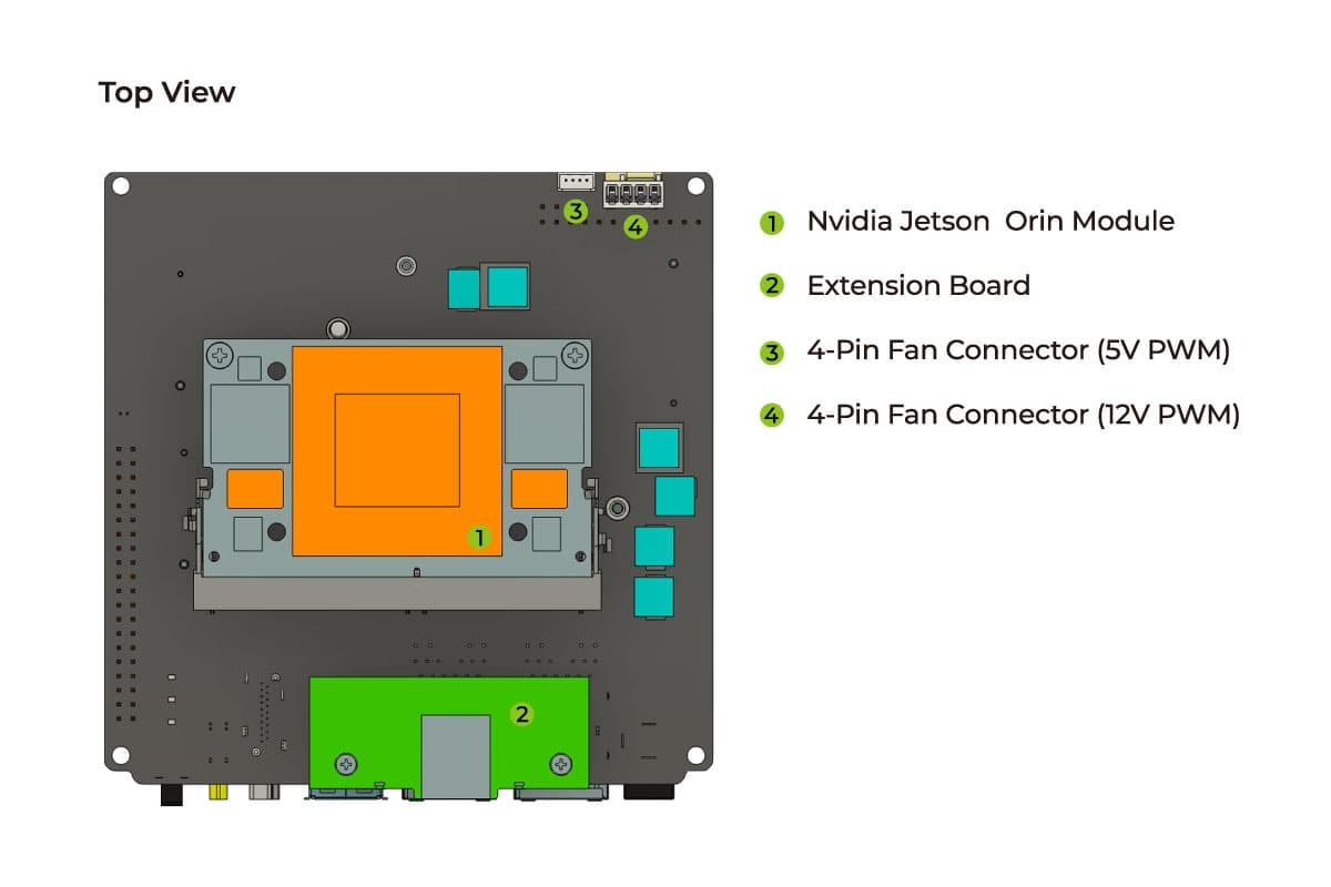 ハードウェア概要 2