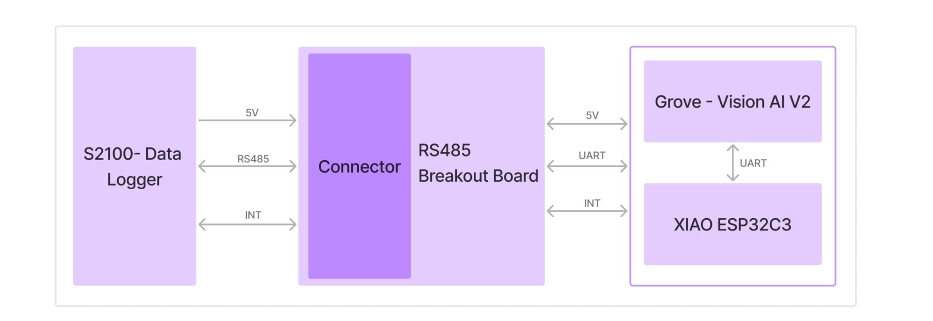 SenseCAP A1102のオンボード構成図