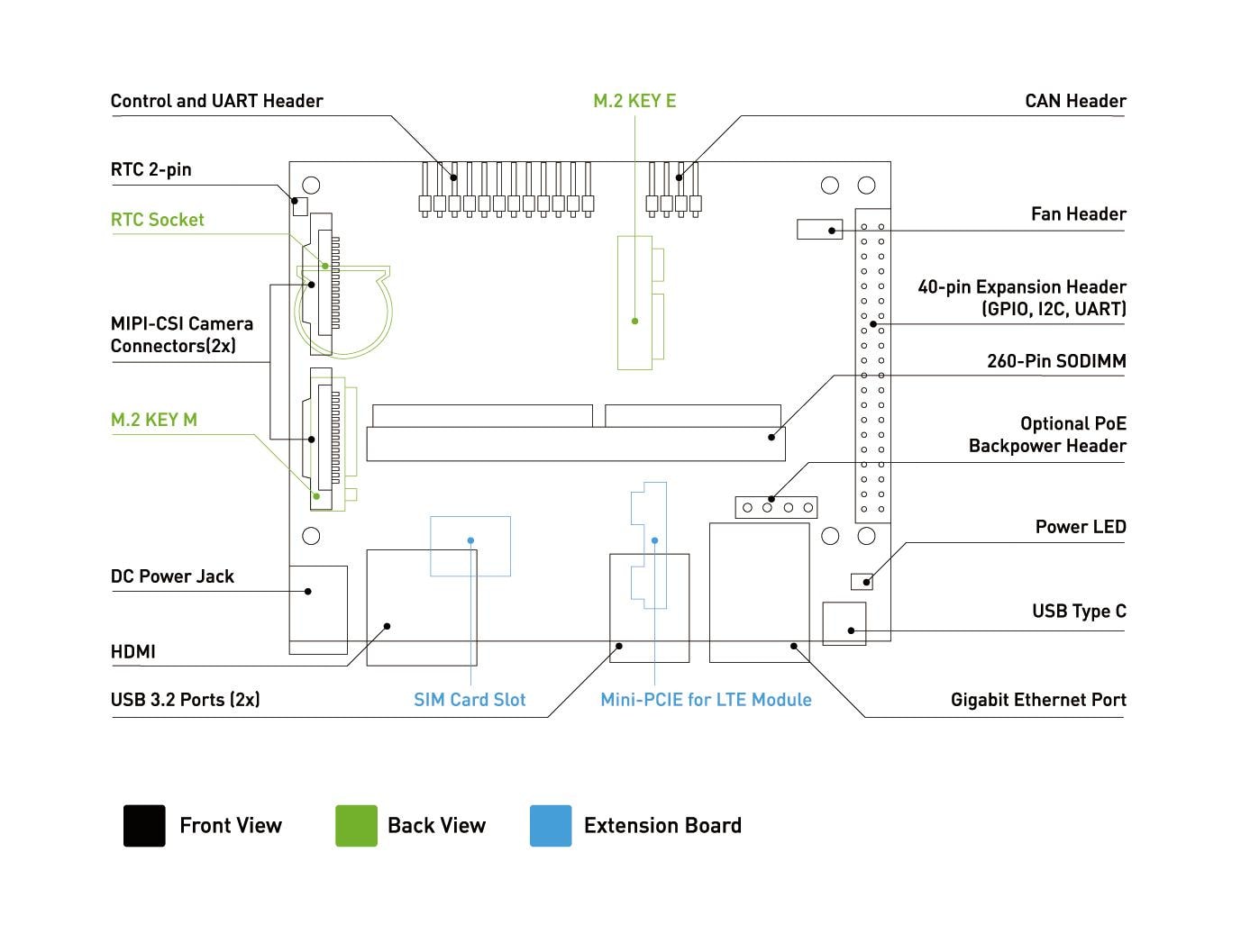 ハードウェア概要