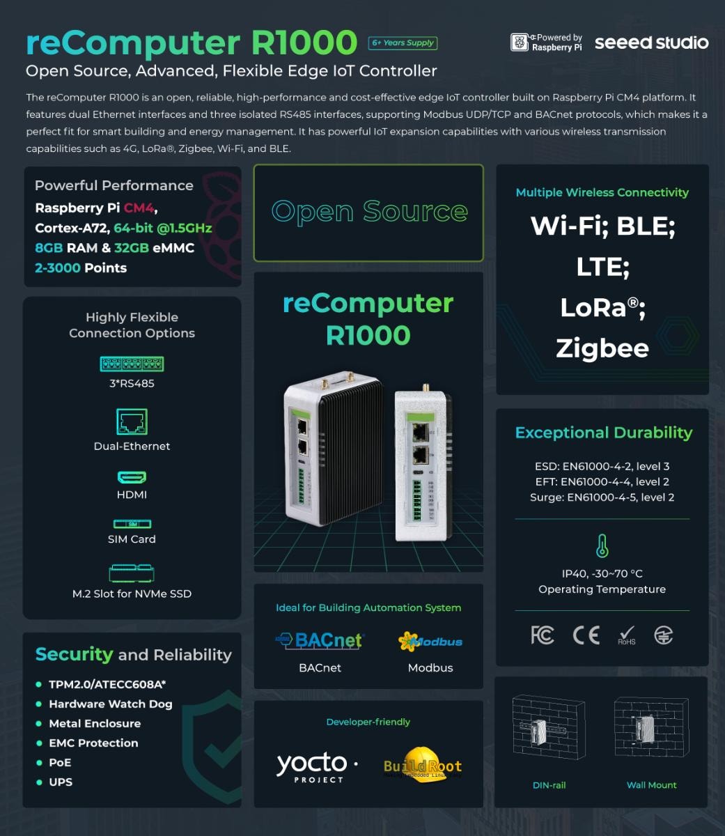 reComputer R1000シリーズの特徴 - 複数の接続オプション、AI機能、産業グレードの信頼性を備えた産業用IoTゲートウェイ
