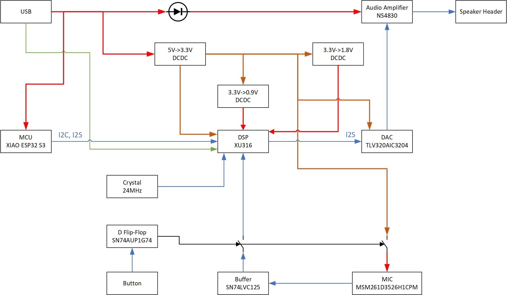 ハードウェアフローチャート