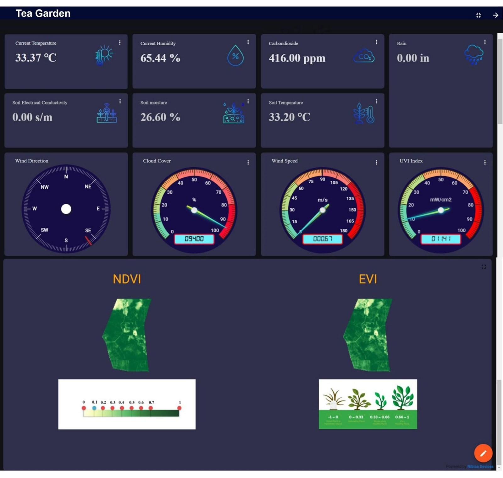 システムインテグレーターの新ビジョン：NibiaaがLoRaWAN® IoTで実現する精密農業