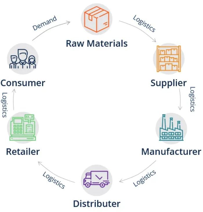 食品物流業界のSDGs貢献：SenseCAP LoRaWANによる冷蔵倉庫環境監視と食品トレーサビリティシステム構築