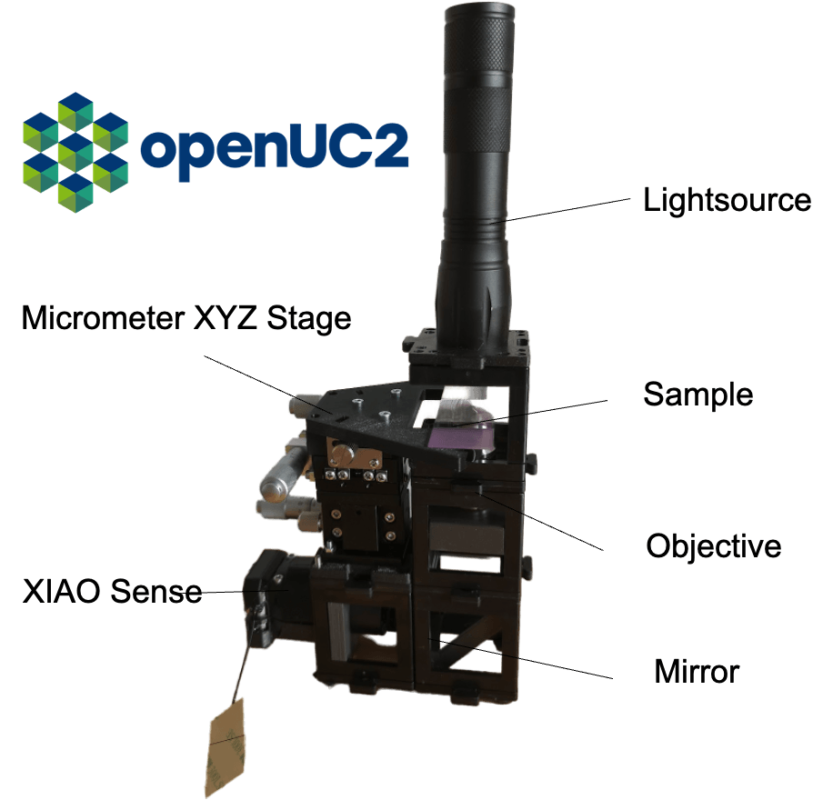 光学技術を革新し、知覚ネットワークをマイクロスコピックレベルへ拡張