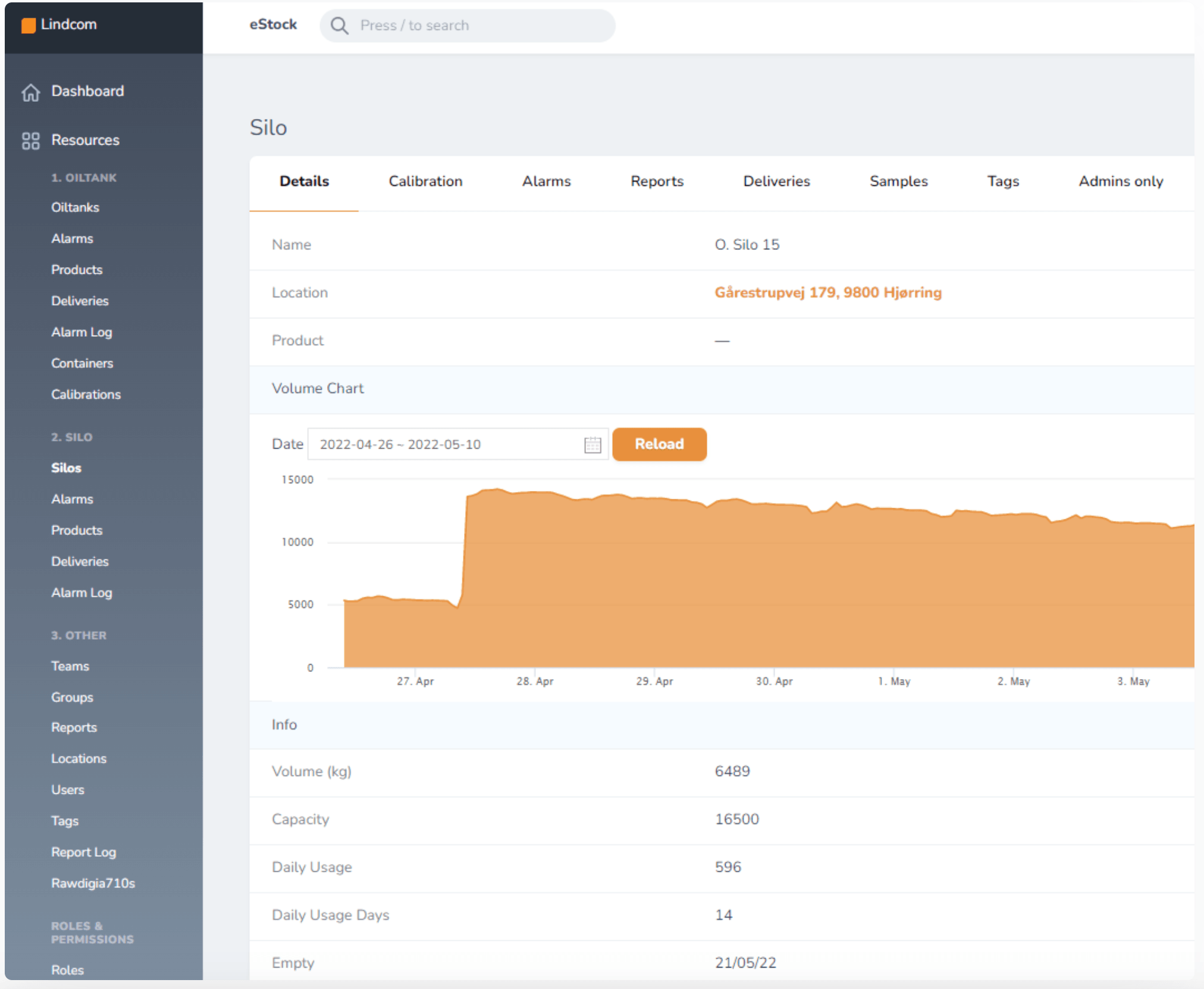 Dashboard by Lindcom