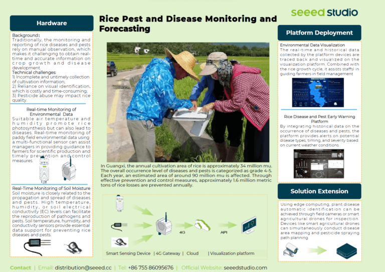 ソリューションアーキテクチャ図