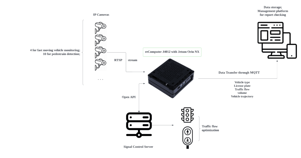 システムアーキテクチャ図