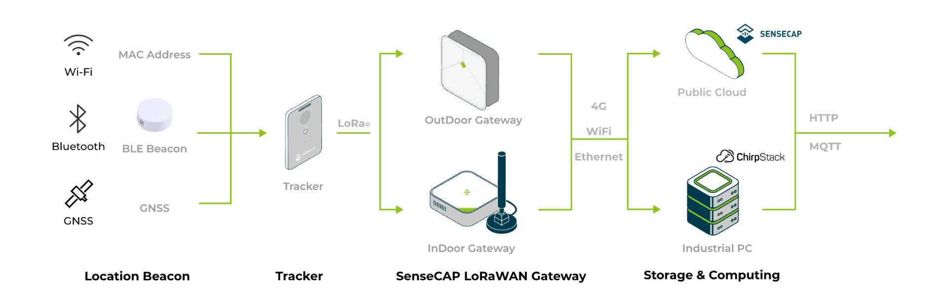 Campus-level BLE Beacon Positioning System - 1
