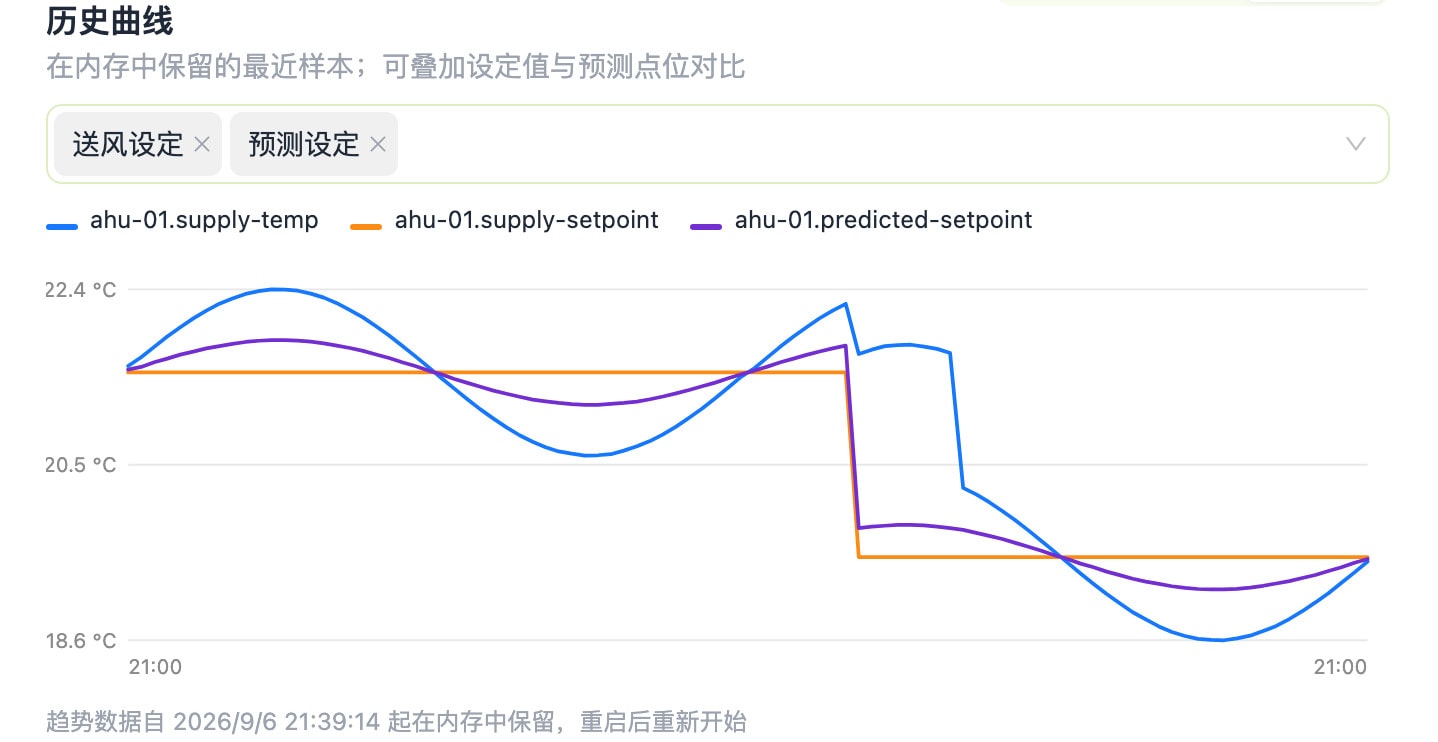 HVAC 自動化制御 - 1