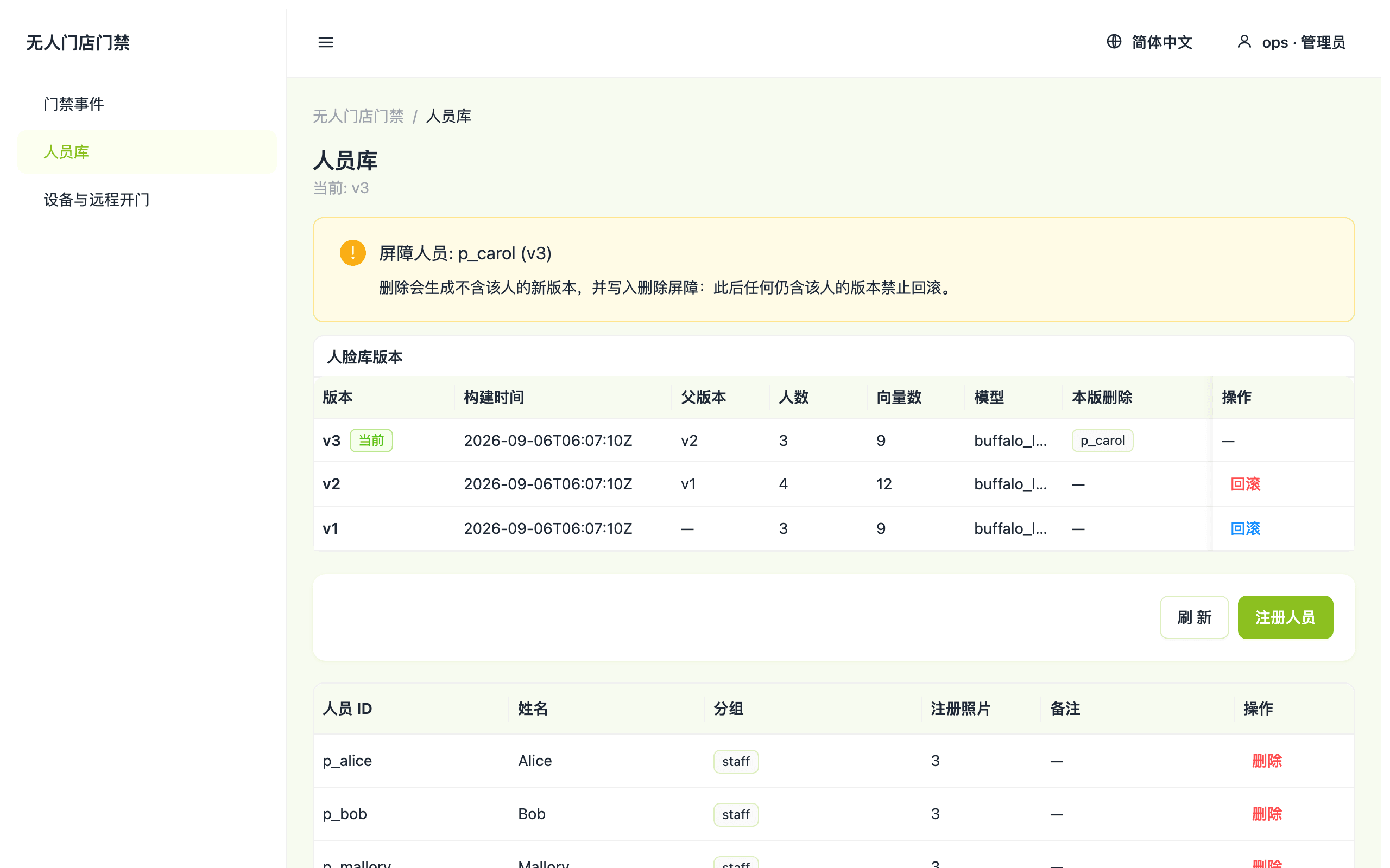 無人店舗向け顔認証入退室 - 6