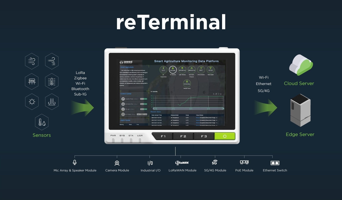 reTerminal