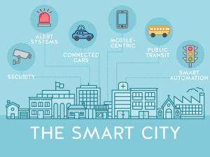 Internet of Things (IoT) in Smart Cities Market