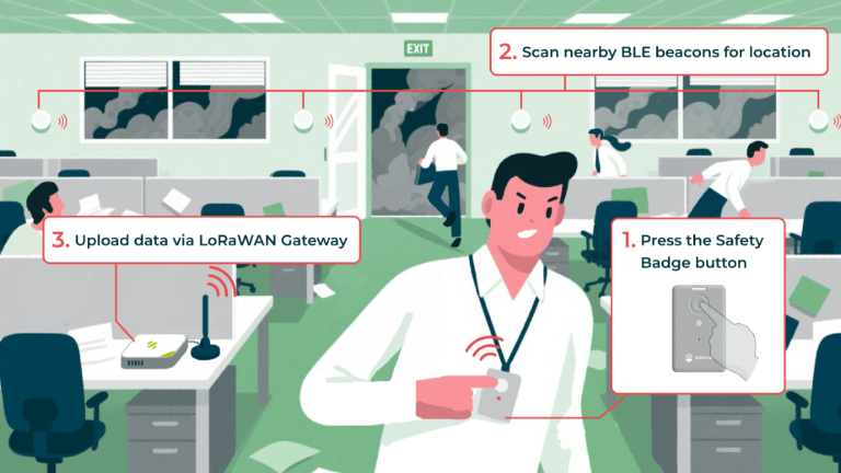 LoRaWANとBlutoothによる屋内・屋外位置測位ソリューション