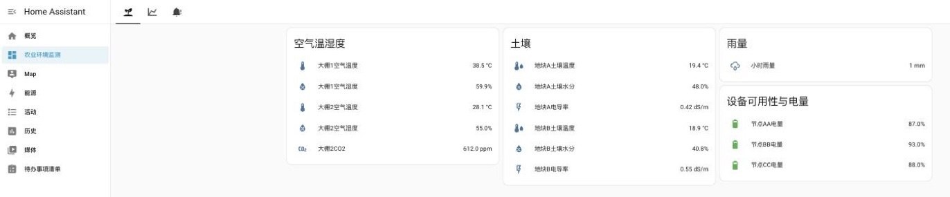 スマート農業・温室自動環境ループ制御