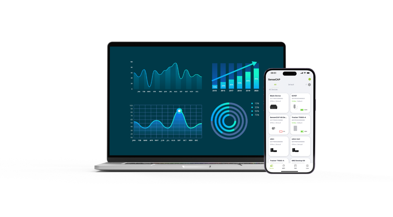 SenseCraft データプラットフォーム