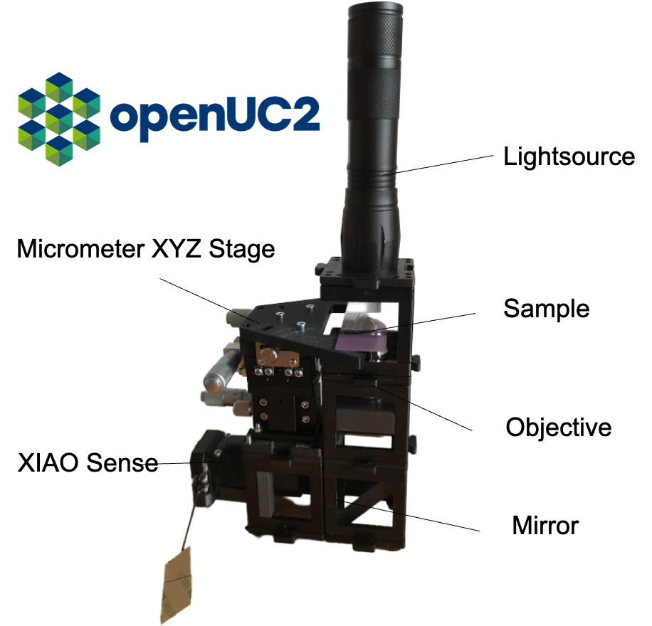 光学技術を革新し、知覚ネットワークをマイクロスコピックレベルへ拡張